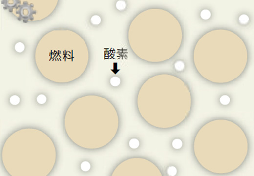 添加前