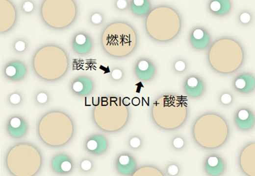 添加後