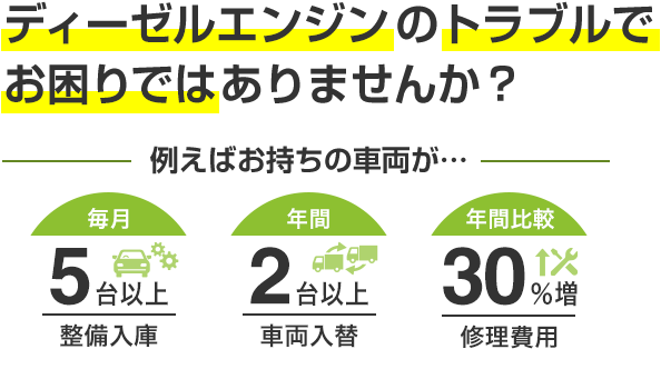 ディーゼルエンジンのトラブルでお困りではありませんか？ 例えばお持ちの車両が…「毎月5台以上整備入庫」「年間2台以上車両入替」「年間比較修理費用30%増」
