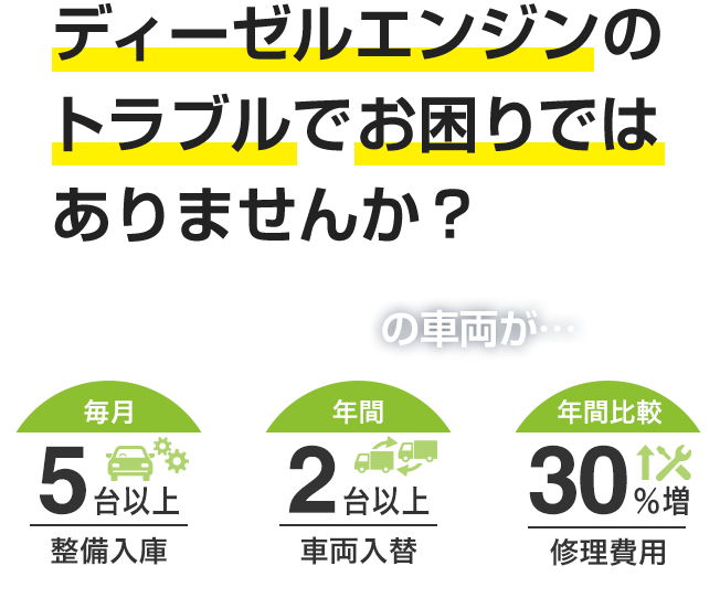 ディーゼルエンジンのトラブルでお困りではありませんか？ 例えばお持ちの車両が…「毎月5台以上整備入庫」「年間2台以上車両入替」「年間比較修理費用30%増」